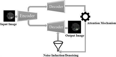 A Sequential Machine Learning-cum-Attention Mechanism for Effective Segmentation of Brain Tumor